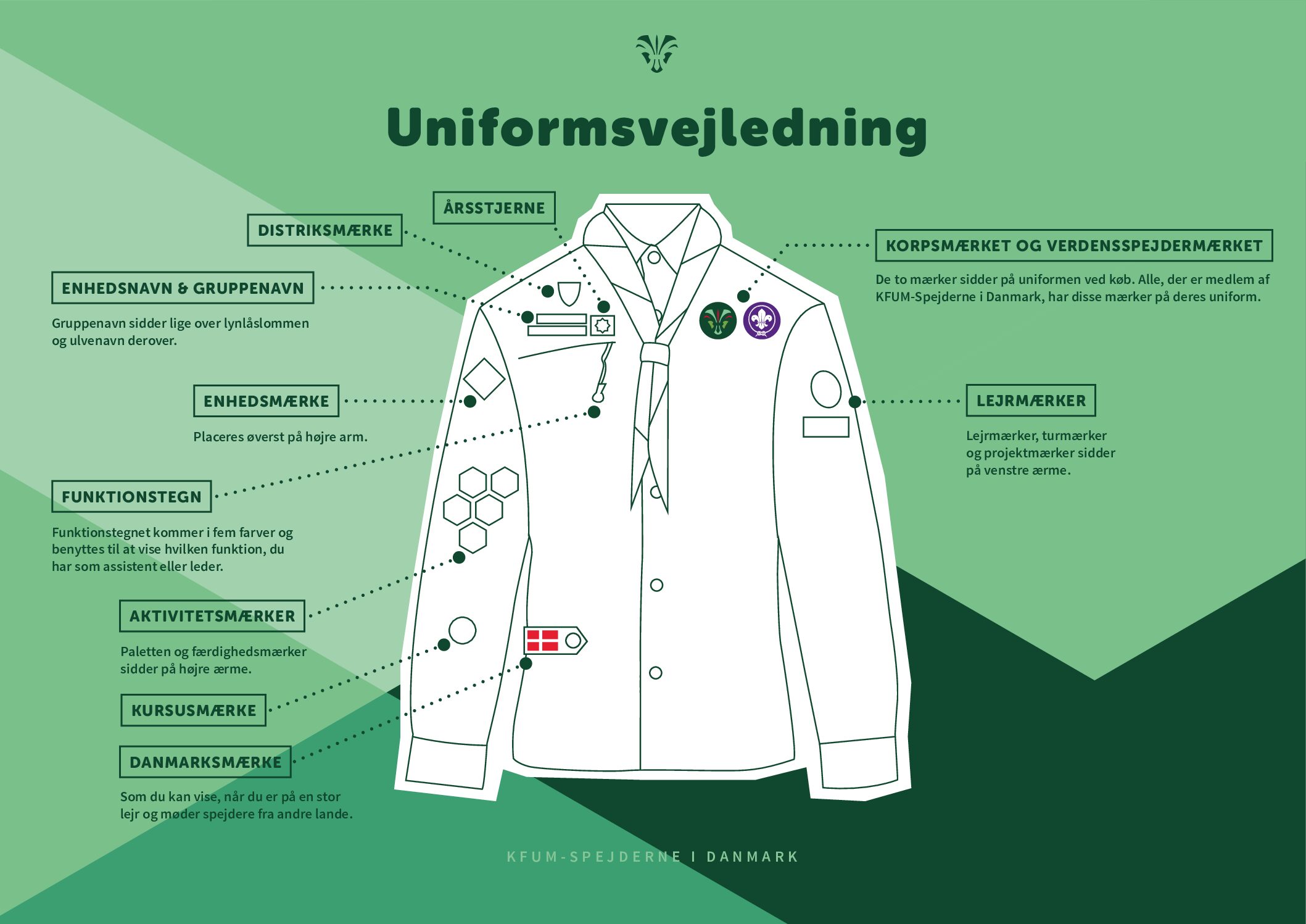 Uniformvejledning
